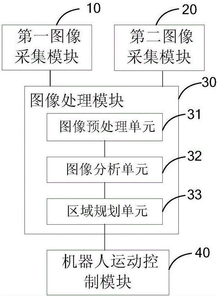 Visual navigation method and system of glass curtain wall cleaning robot