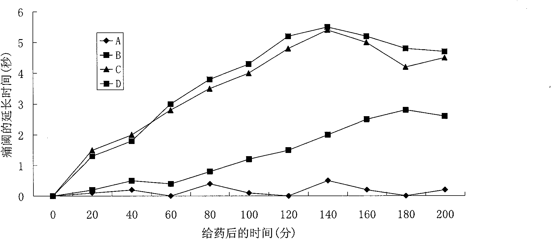 Positively charged water-soluble prodrugs of aspirin