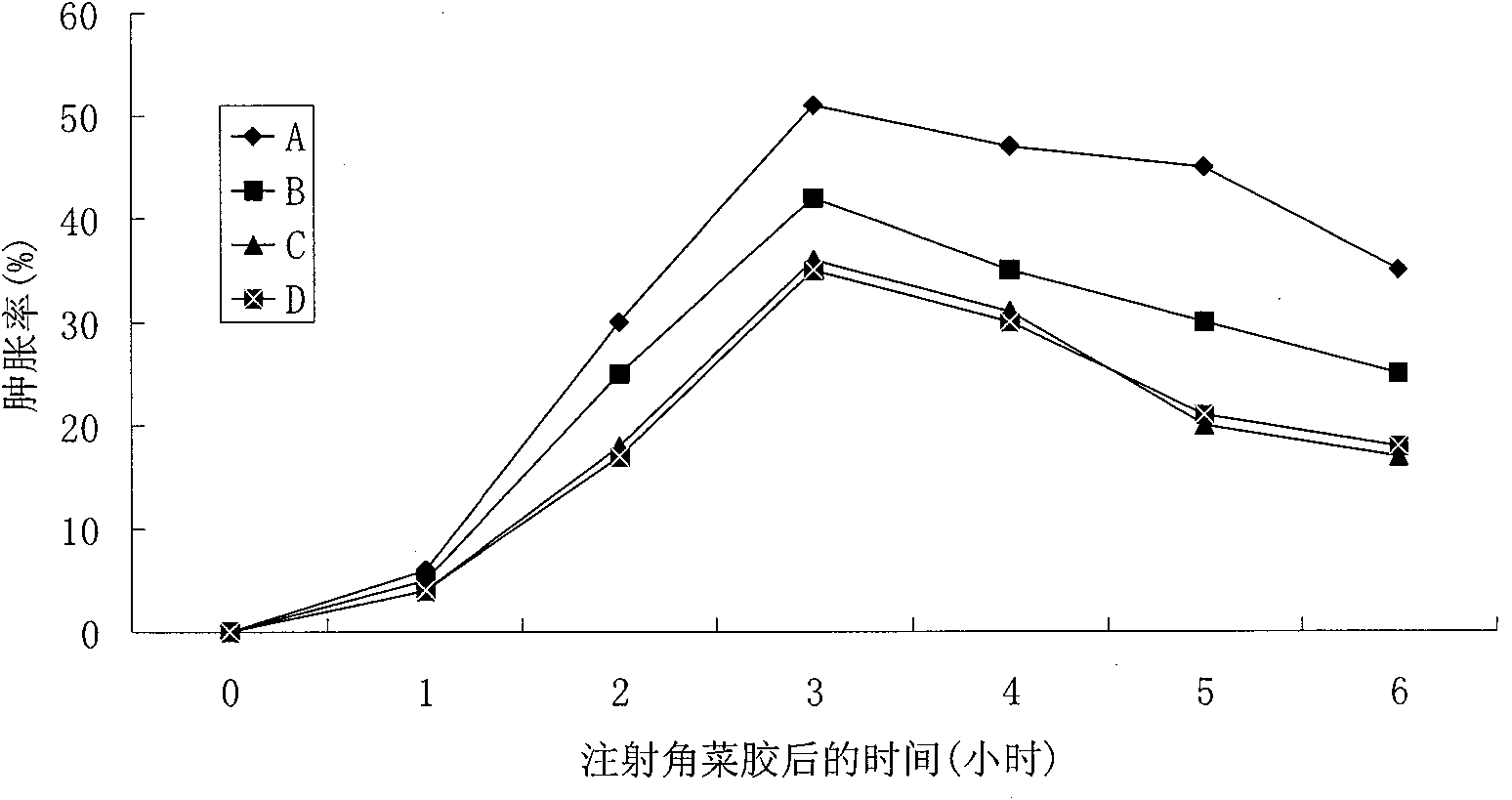 Positively charged water-soluble prodrugs of aspirin