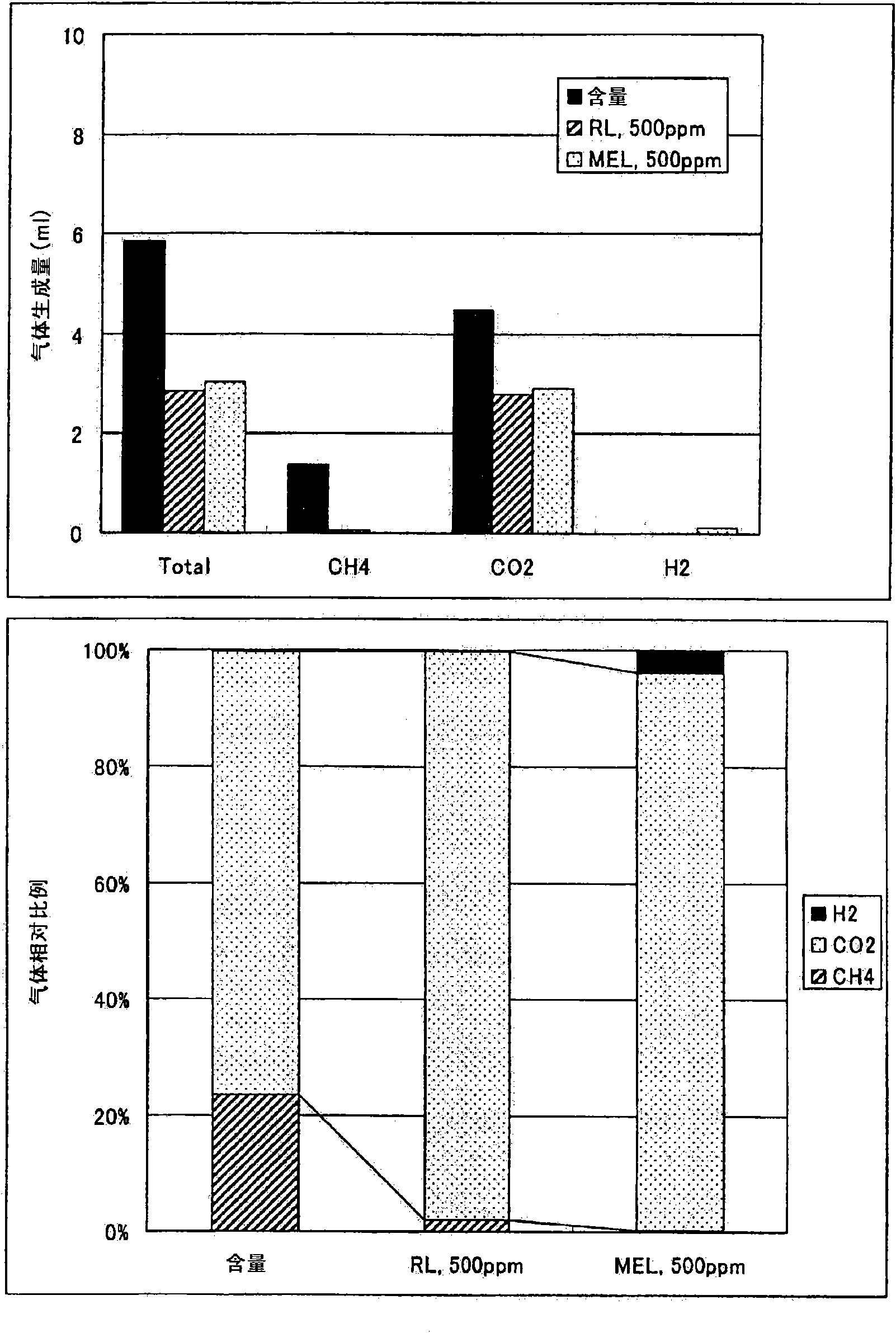 Animal feed additive and animal feed