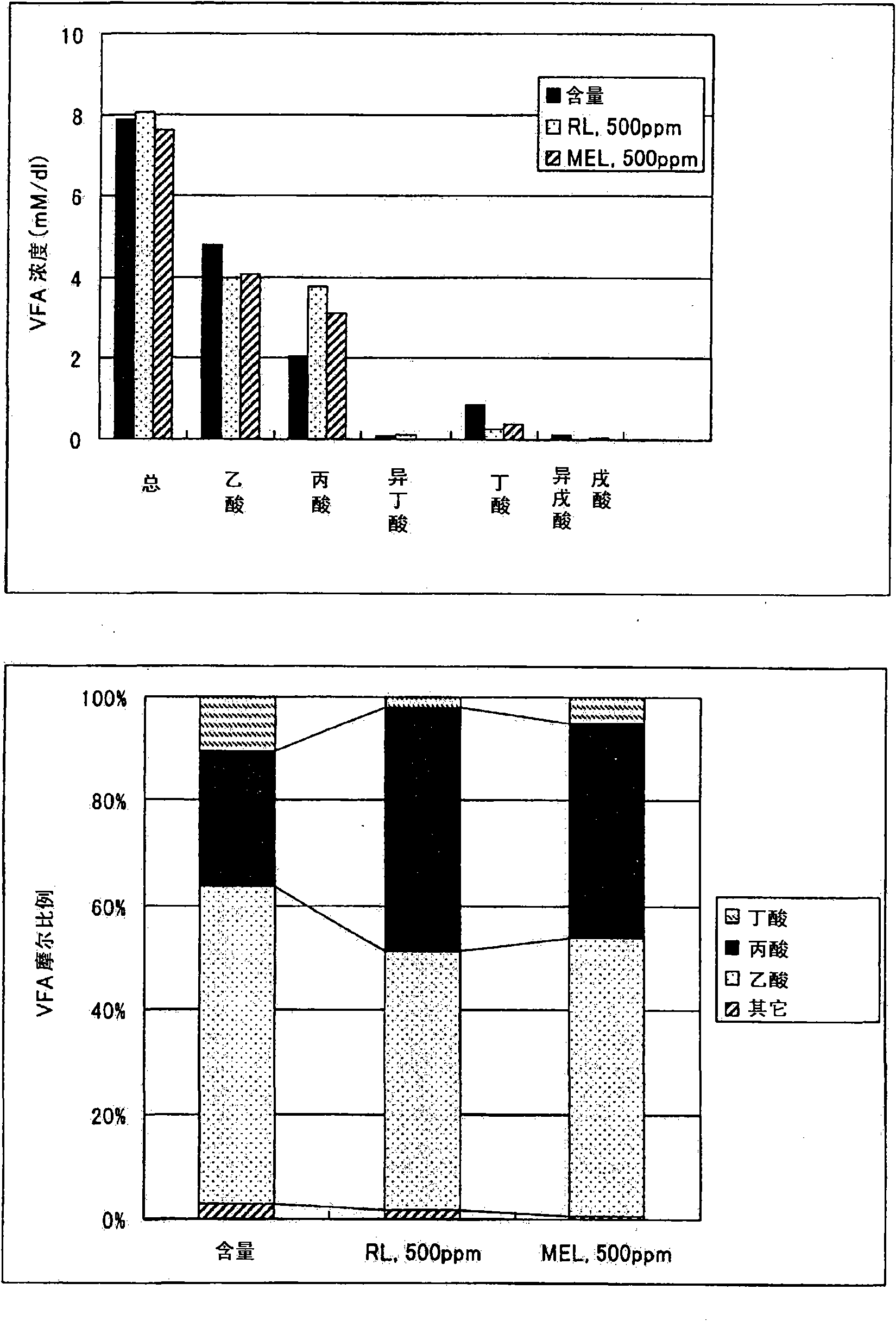 Animal feed additive and animal feed