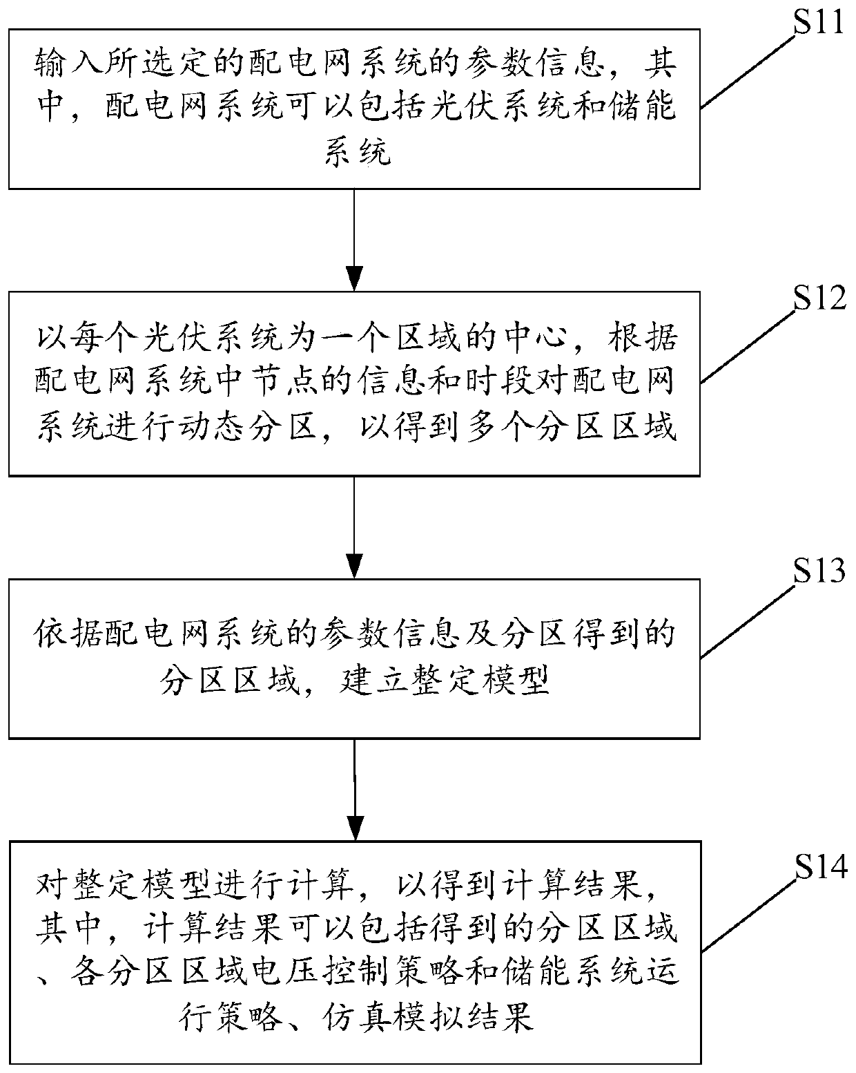 Photovoltaic control method and device, equipment and computer readable storage medium