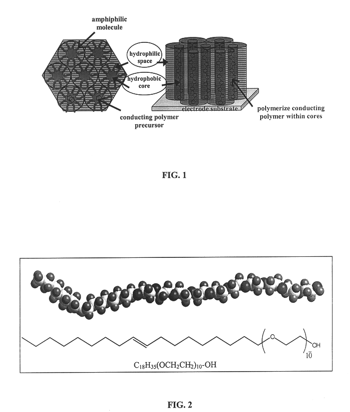 Liquid crystal-templated conducting organic polymers