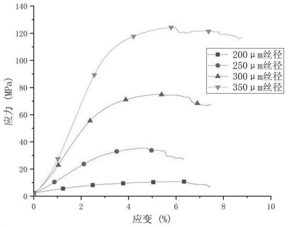 Reverse optimization method for porous structure material design