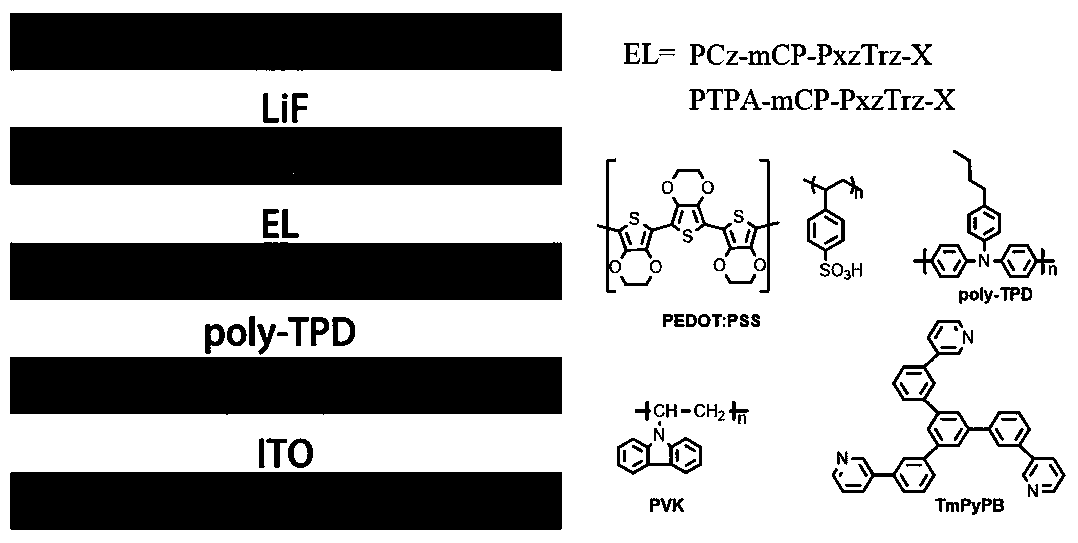 Autonomous three dimensional polymer TADF luminescent material as well as preparation method and application thereof