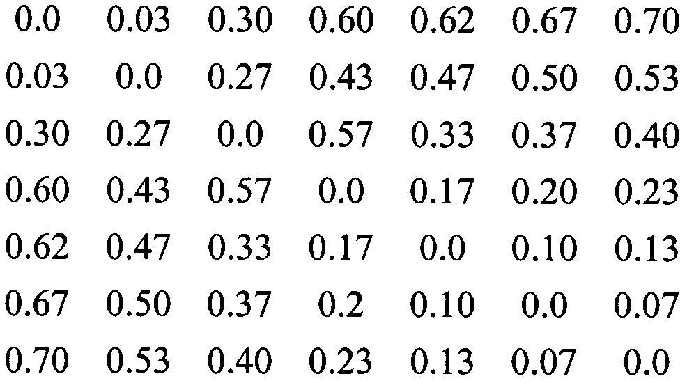 User behavior analysis method, analysis and prediction method and TV program push system