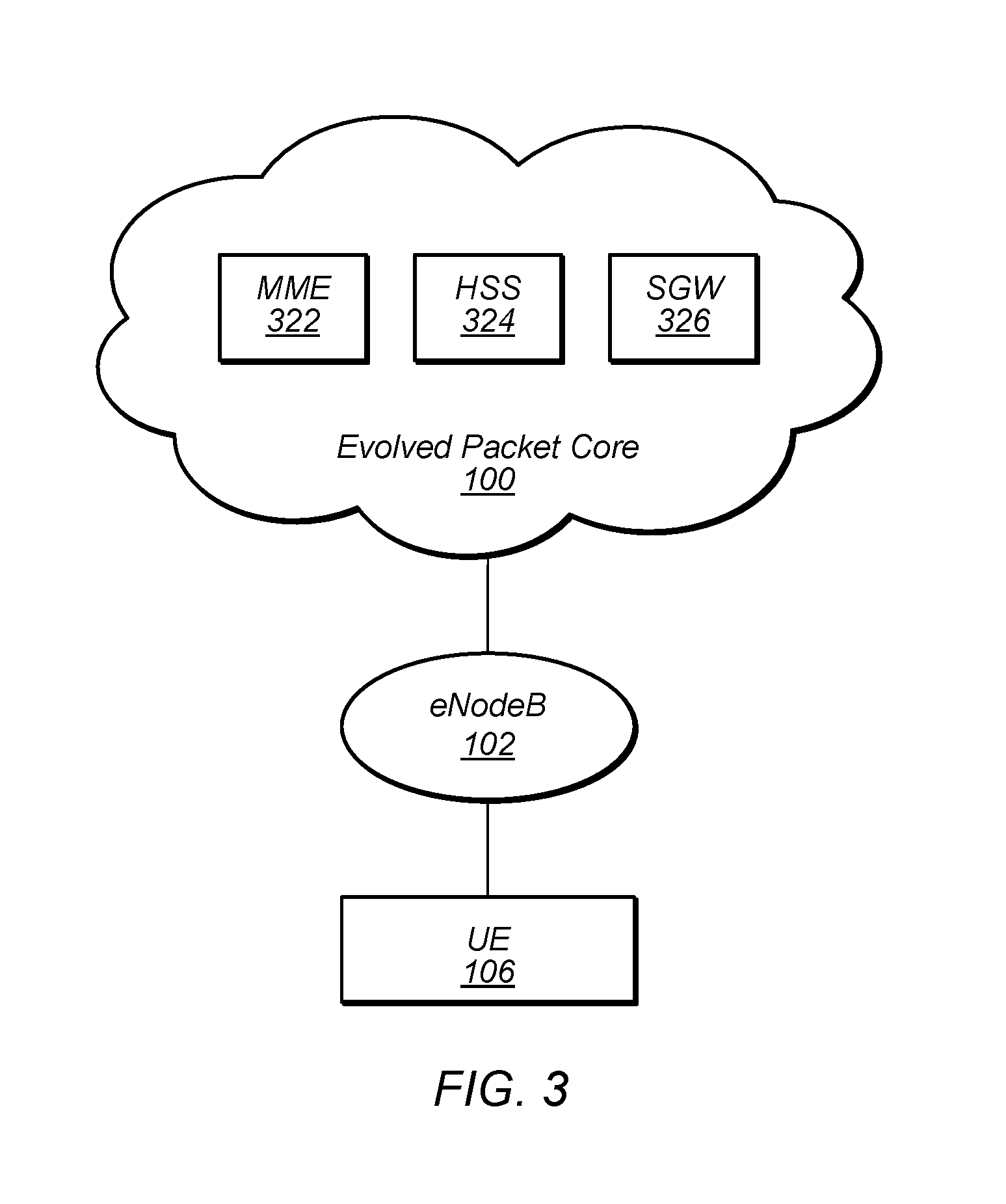 Efficient Sparse Network Resource Usage and Connection Release