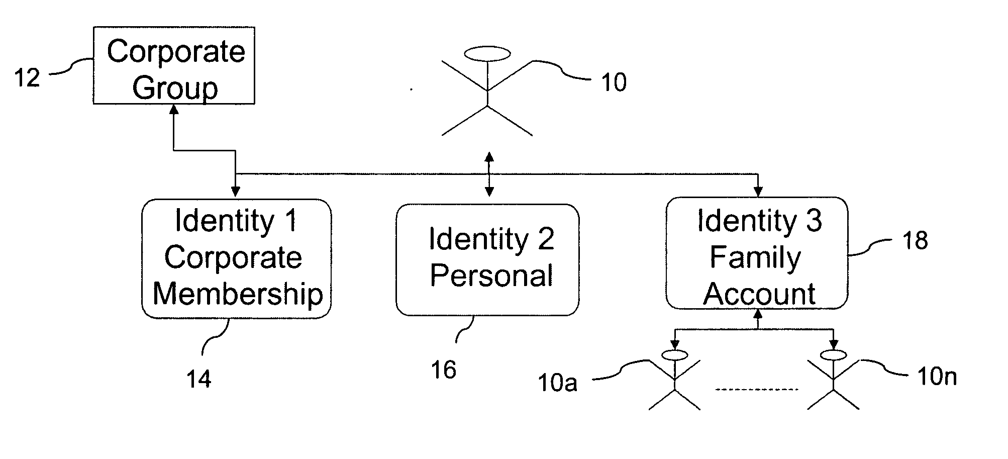 Multiple identities for communications service subscriber with real-time rating and control