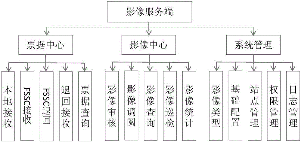 Image pool system and method for using the image pool