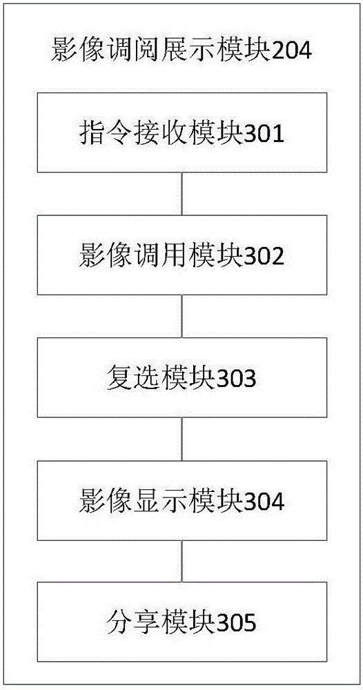 Image pool system and method for using the image pool