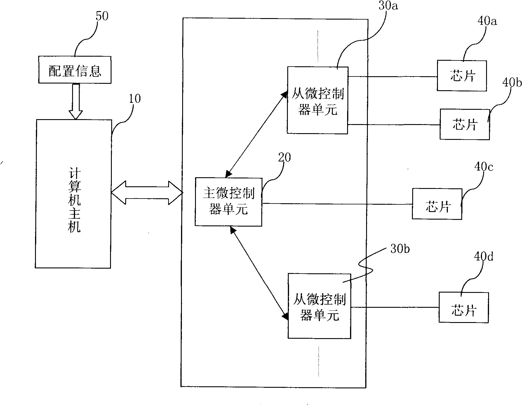 Parallel programming system and method