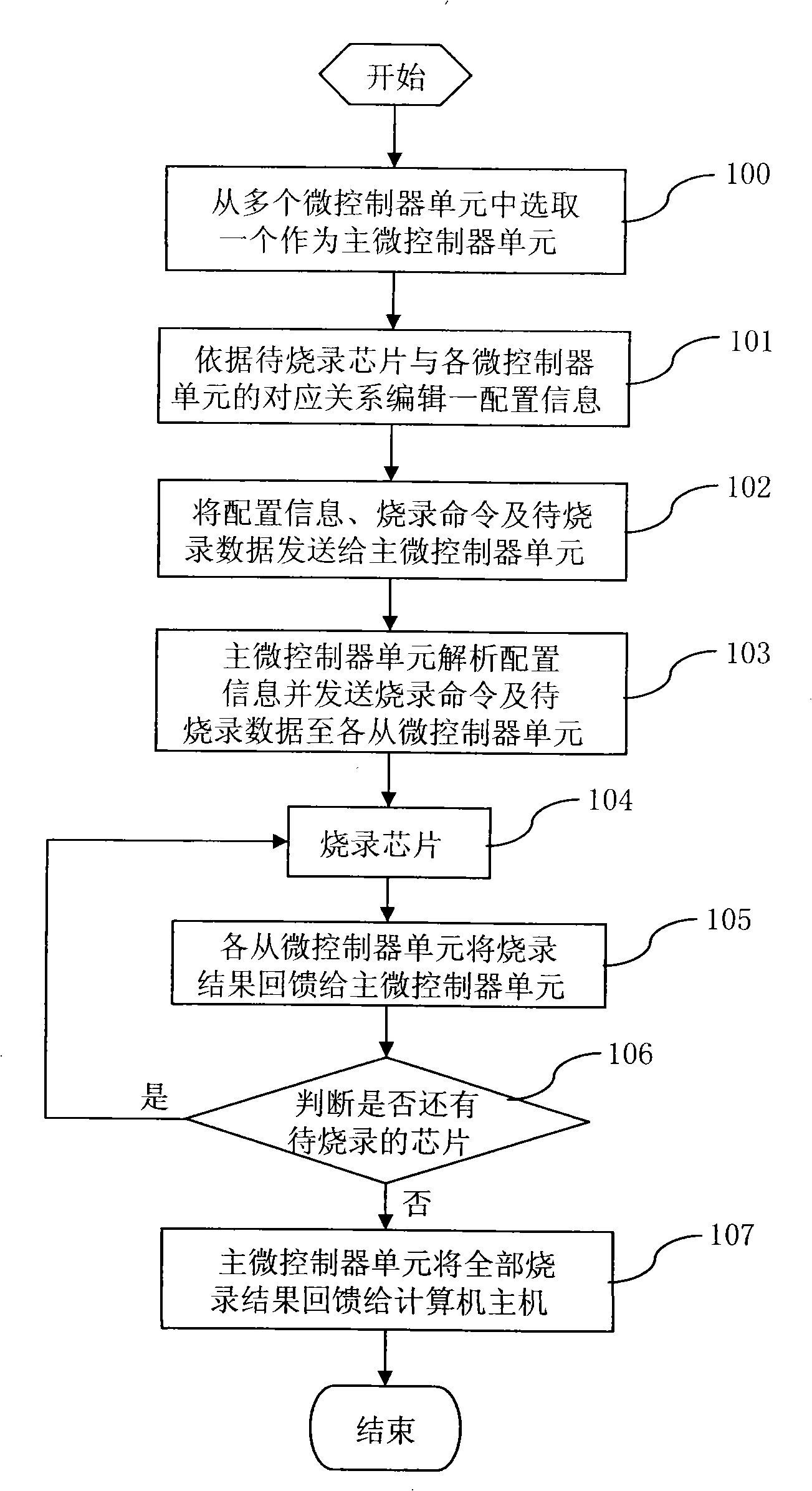 Parallel programming system and method