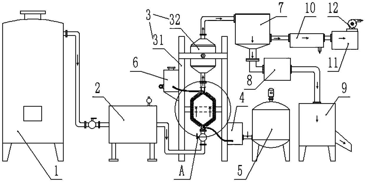 Equipment and method for preparing supercapacitor material through mesophase pitch