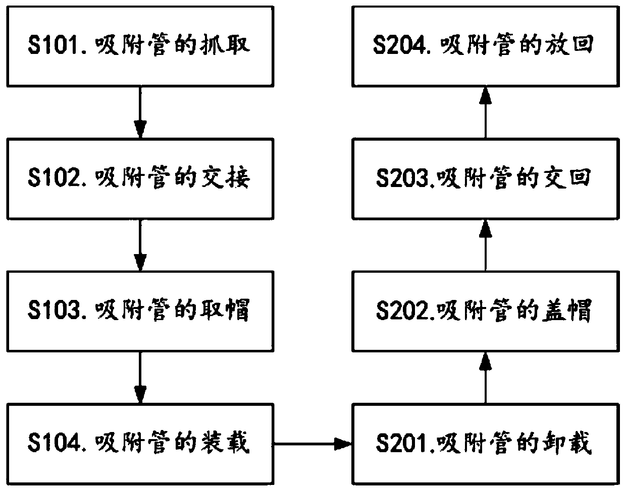 Automatic sample injector for full-automatic thermal desorption instrument, working method of automatic sample injector and full-automatic thermal desorption instrument