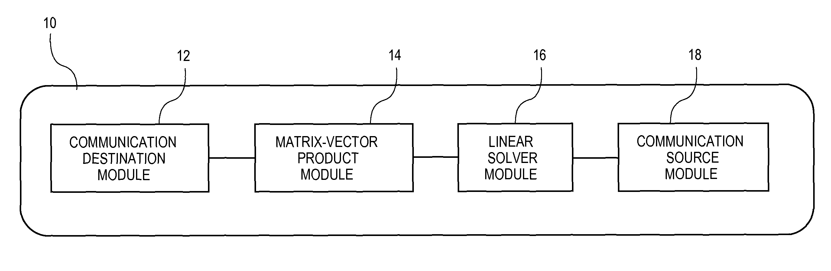 Tiled architecture for stationary-method iterative linear solvers