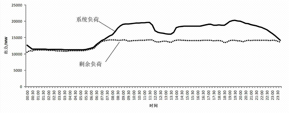 Method for mixedly optimizing and dispatching hydropower station group, power stations and units