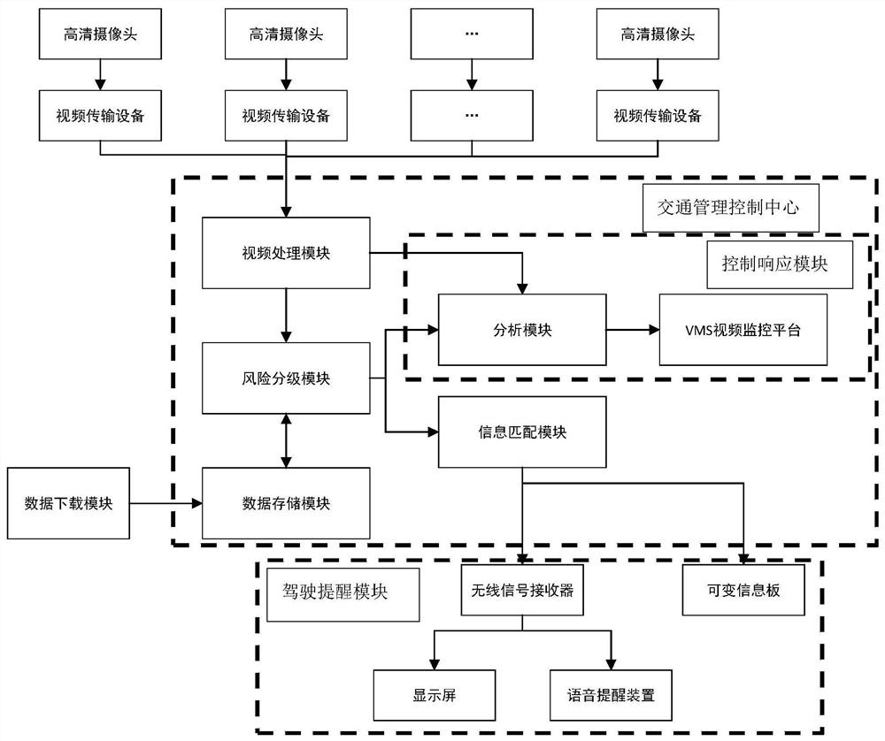 Urban road risk grading system and method based on fuzzy comprehensive evaluation