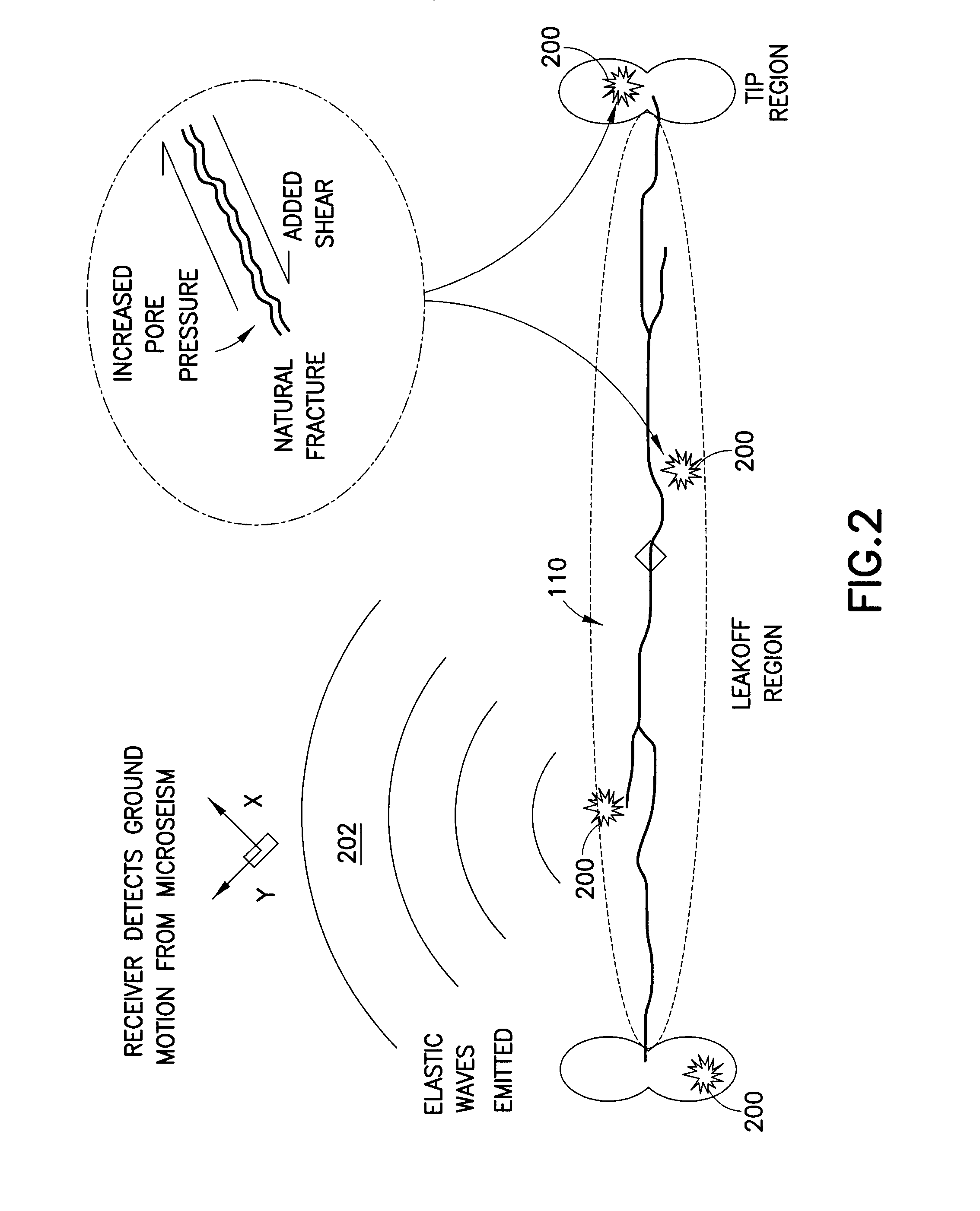 Processing time series data embedded in high noise