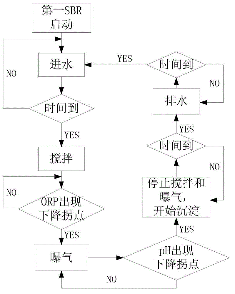 Control method and device for deep denitrification treatment of garbage leachate by combination of short-range nitrification and anaerobic ammoxidation