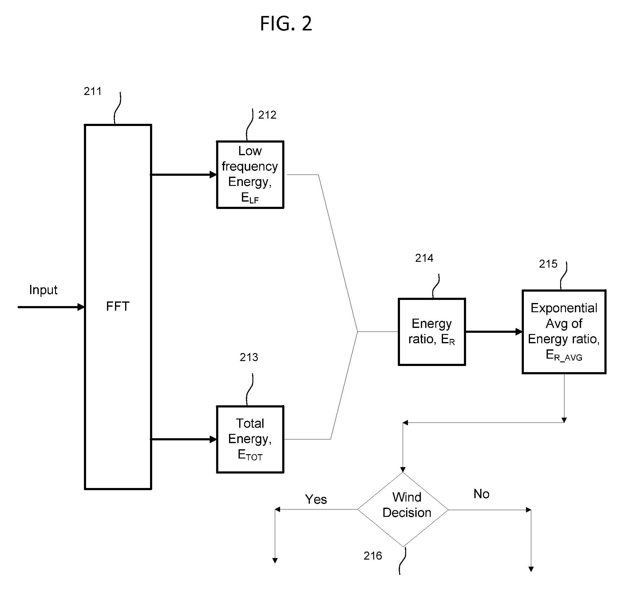 Wind Noise Reduction