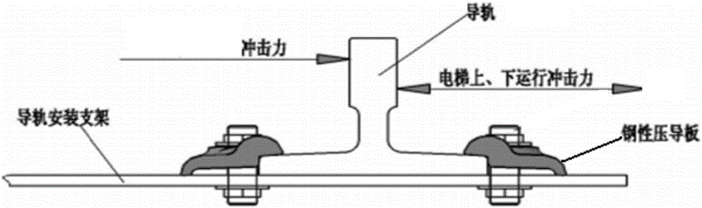 Elevator guide rail fixing part for high-speed and high-rise elevator car