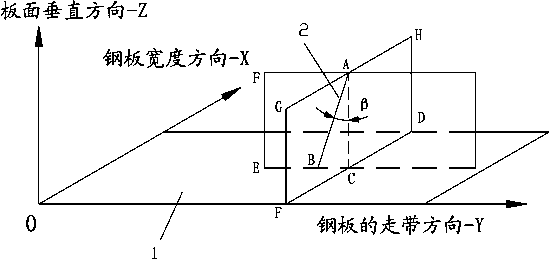 Method for continuous jet descaling