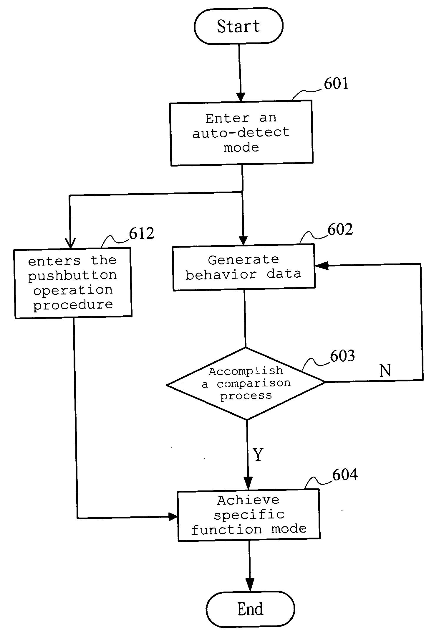 Portable device with motion sensor