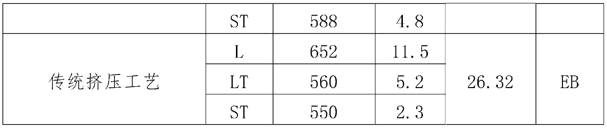 A kind of aluminum-lithium alloy and extrusion method