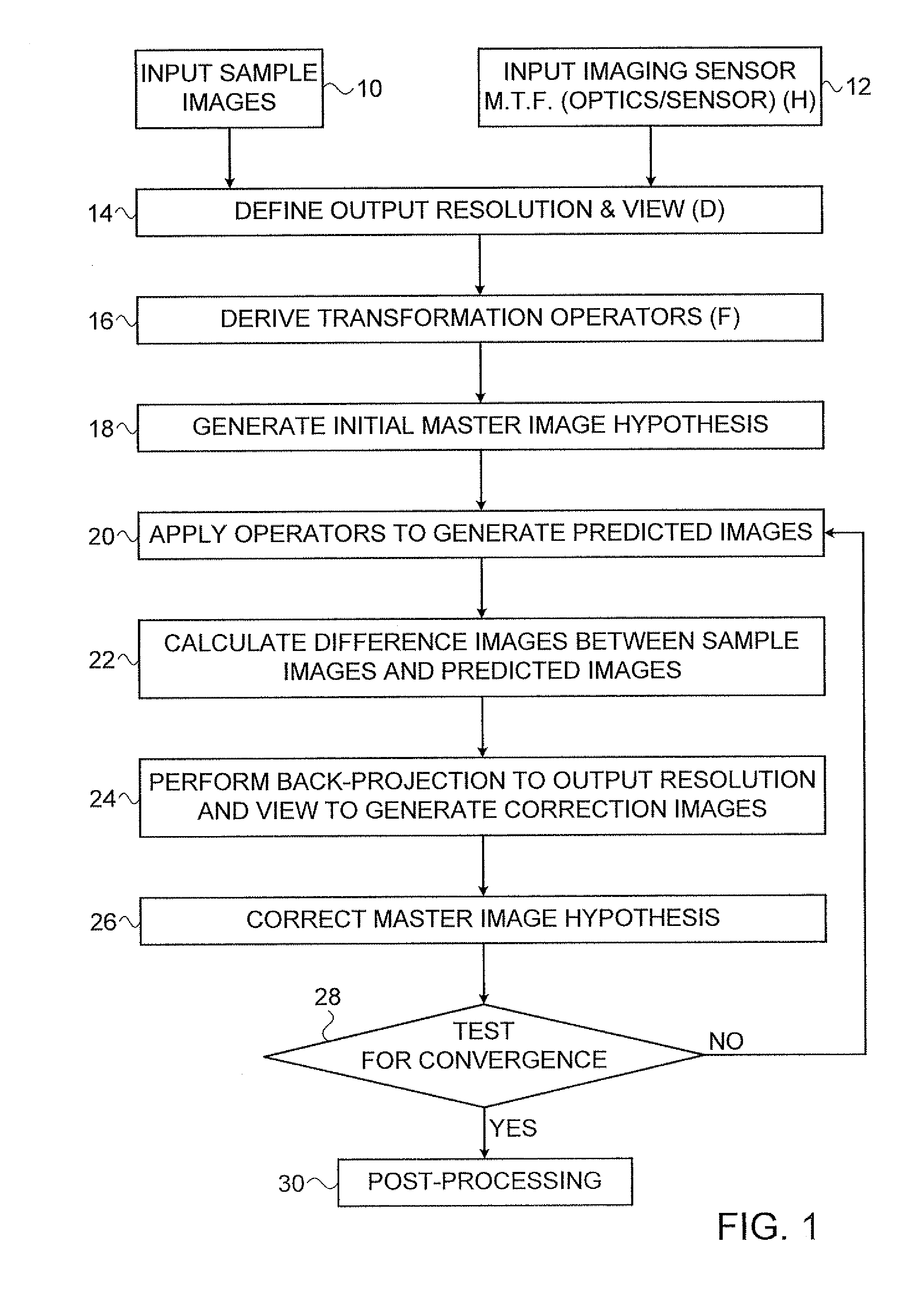 Super-resolution image processing