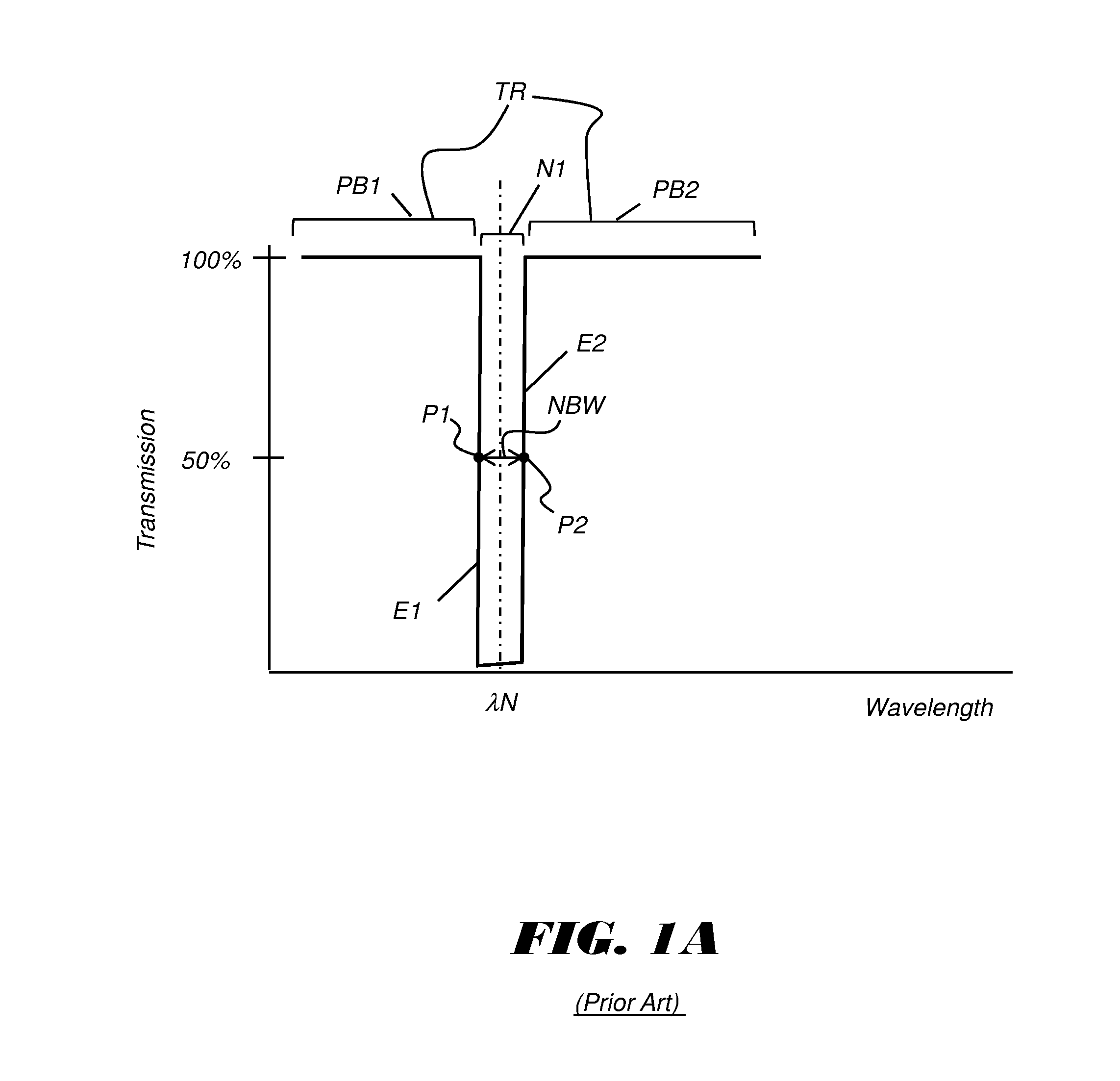 Notch filter system using spectral inversion