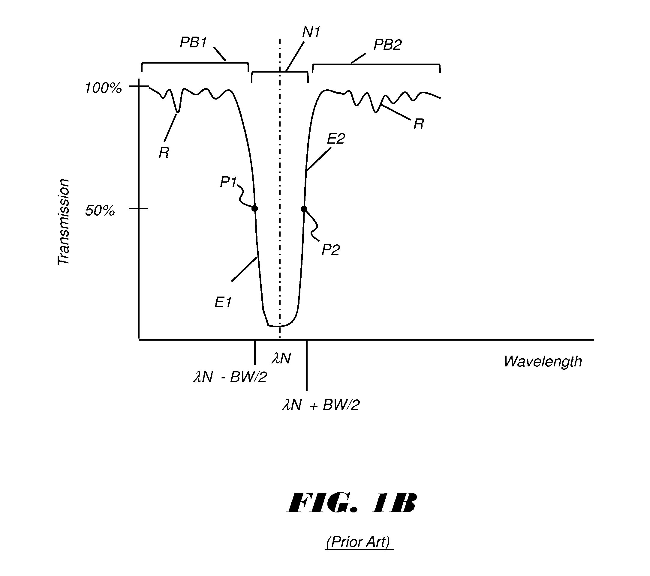 Notch filter system using spectral inversion