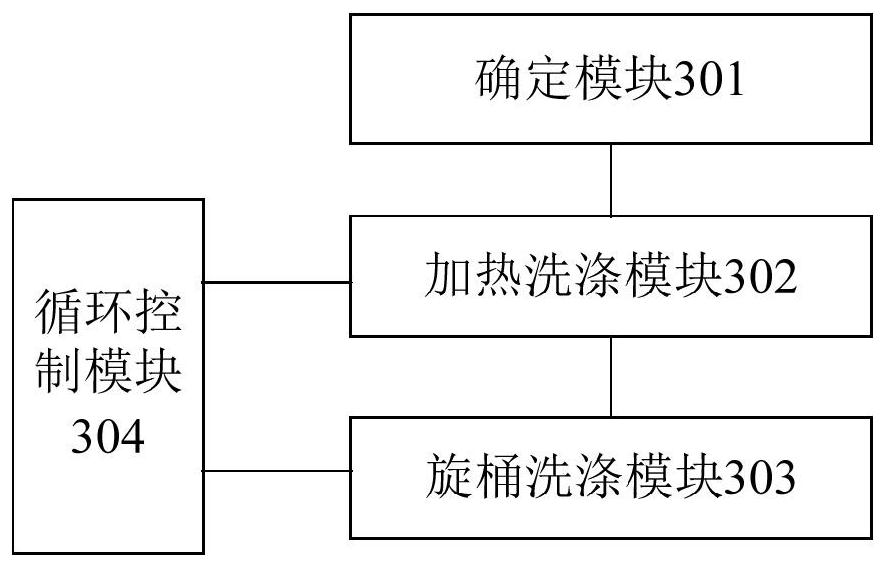 Washing control method and device, clothes processing equipment and storage medium