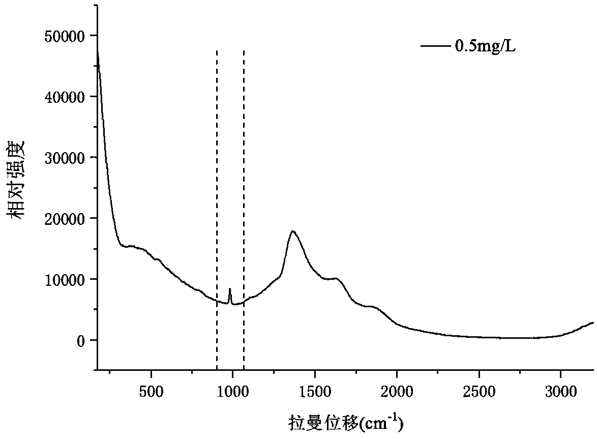 Seawater COD detection method