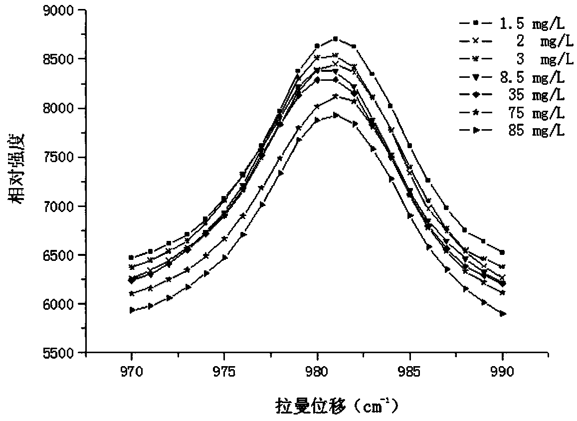 Seawater COD detection method