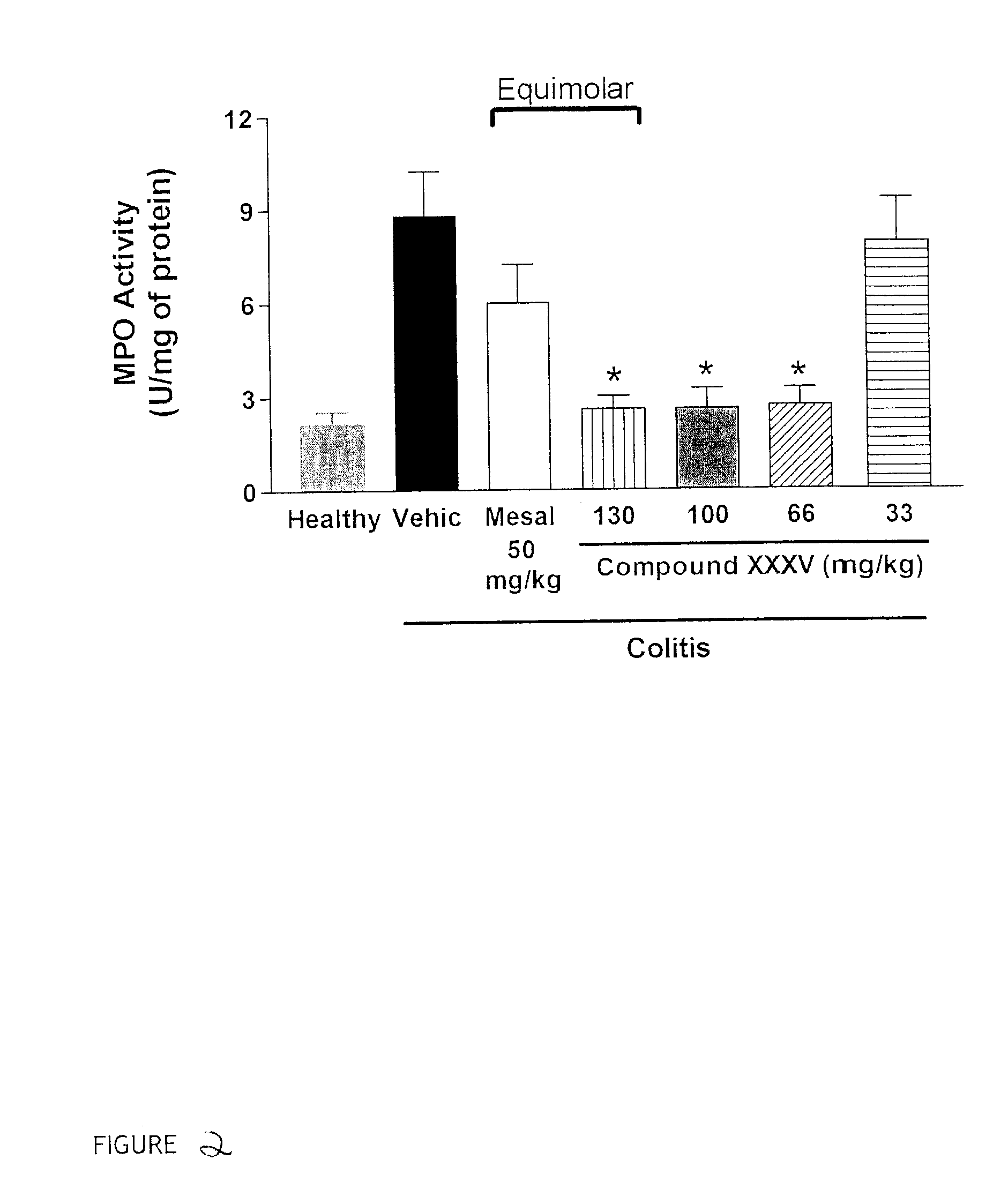 Derivaitves of 4-Or 5-Aminosalicylic Acid