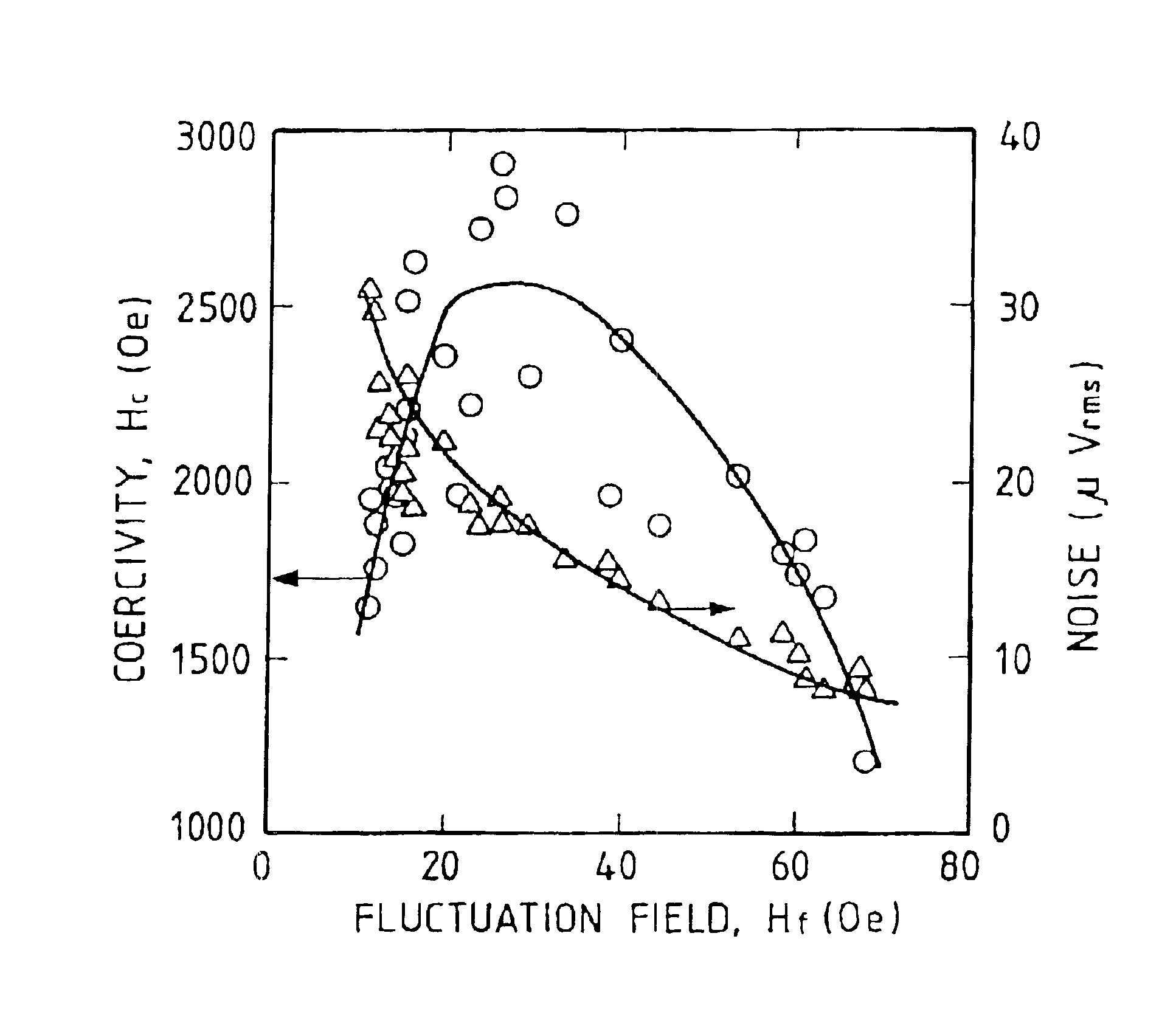 Magnetic recording medium possessing a fluctuation field of not less than 30 Oe