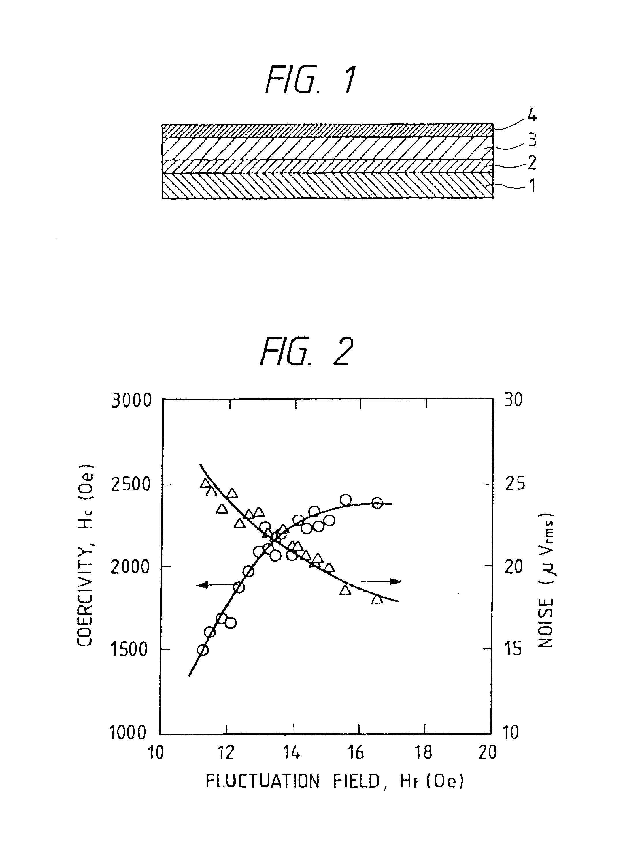 Magnetic recording medium possessing a fluctuation field of not less than 30 Oe