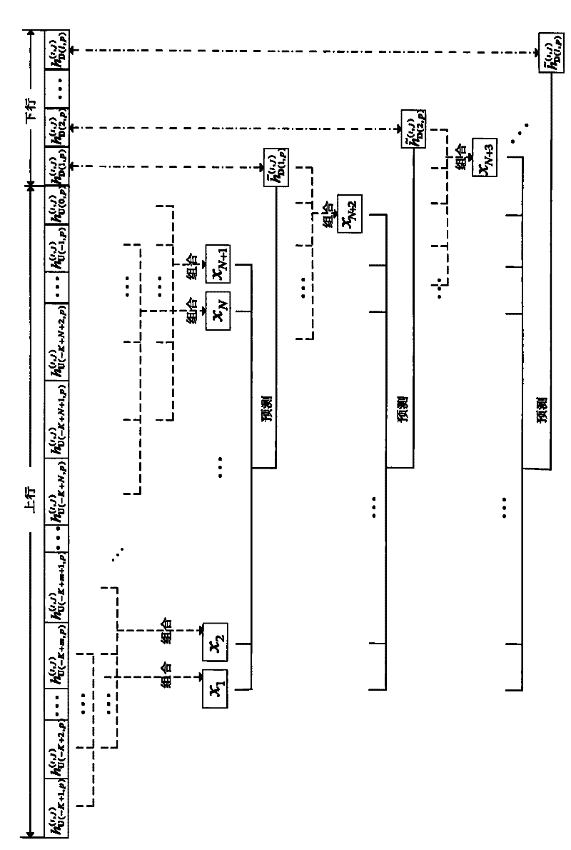 Time varying TDD-MIMO (Time Division Duplex-Multiple Input Multiple Output) channel reciprocity compensating method based on LS-SVM (Least Square Support Vector Machine)