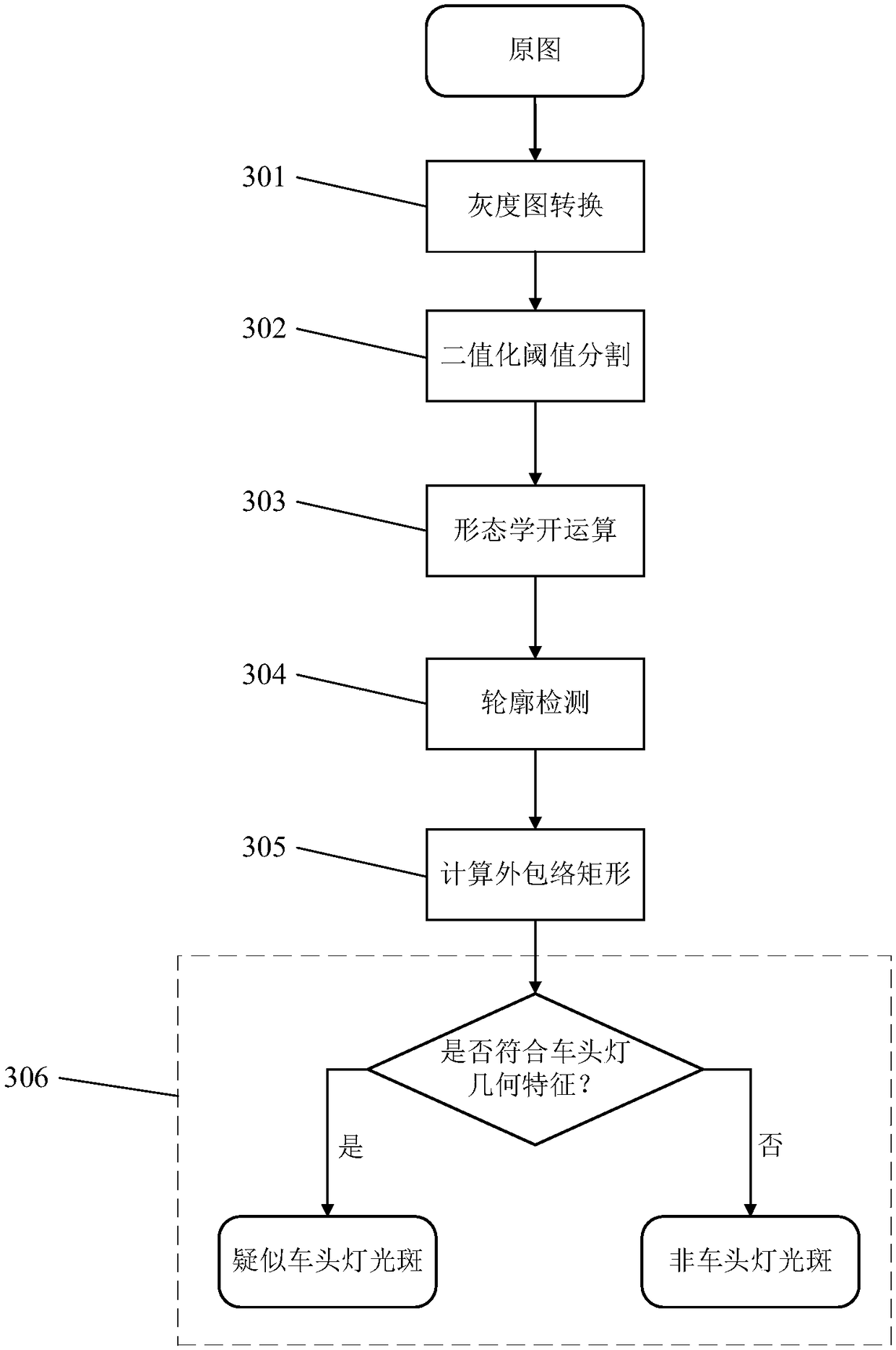 Night traffic flow detection method based on headlamp trajectory tracking and dynamic matching