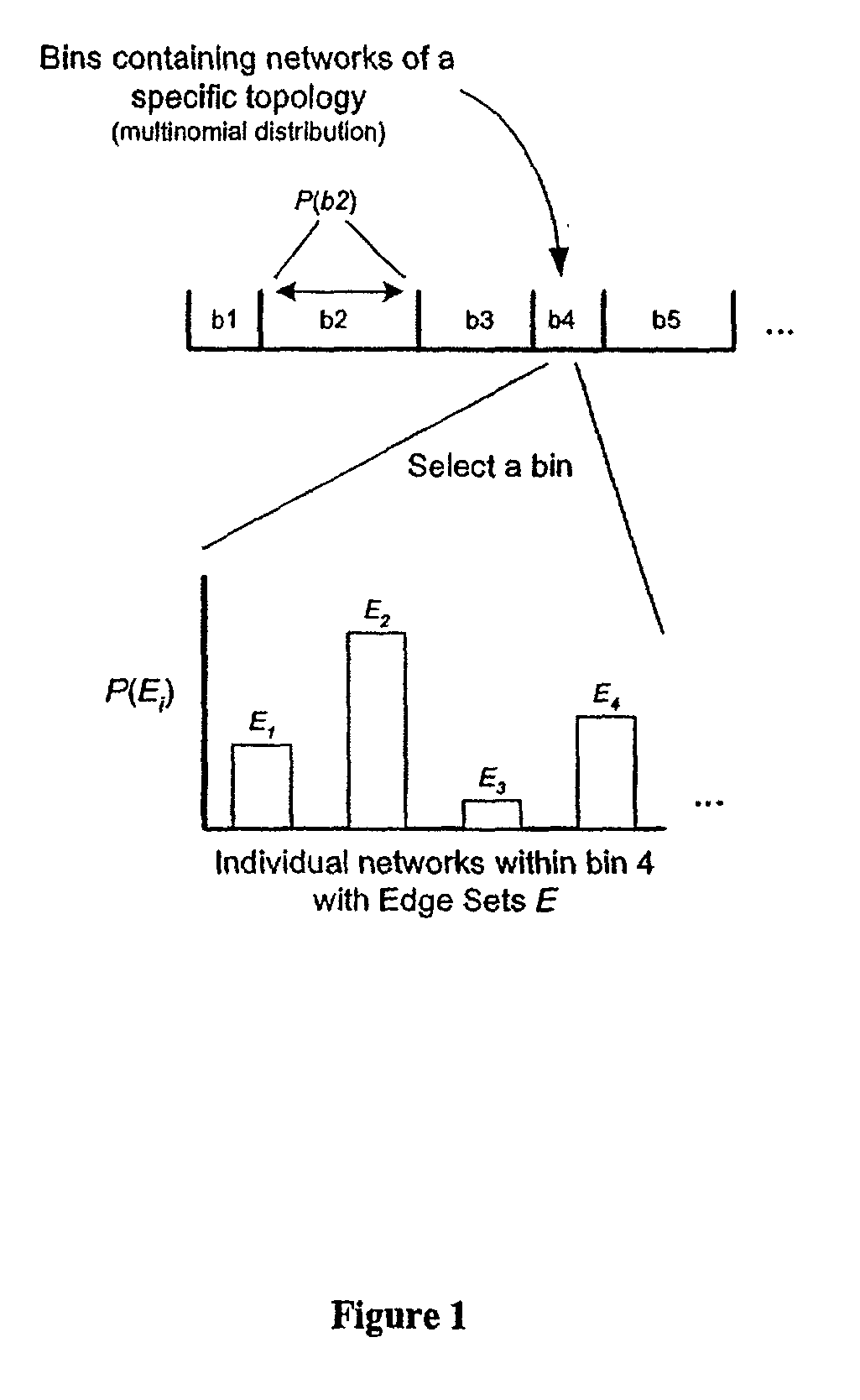 Method for the prediction of molecular interaction networks