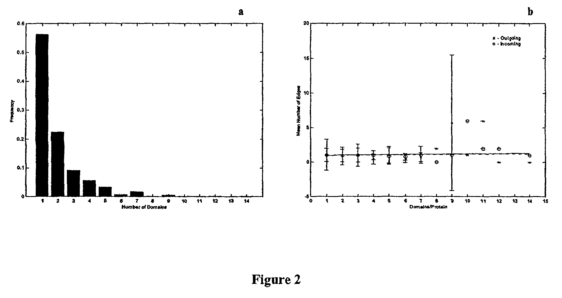 Method for the prediction of molecular interaction networks