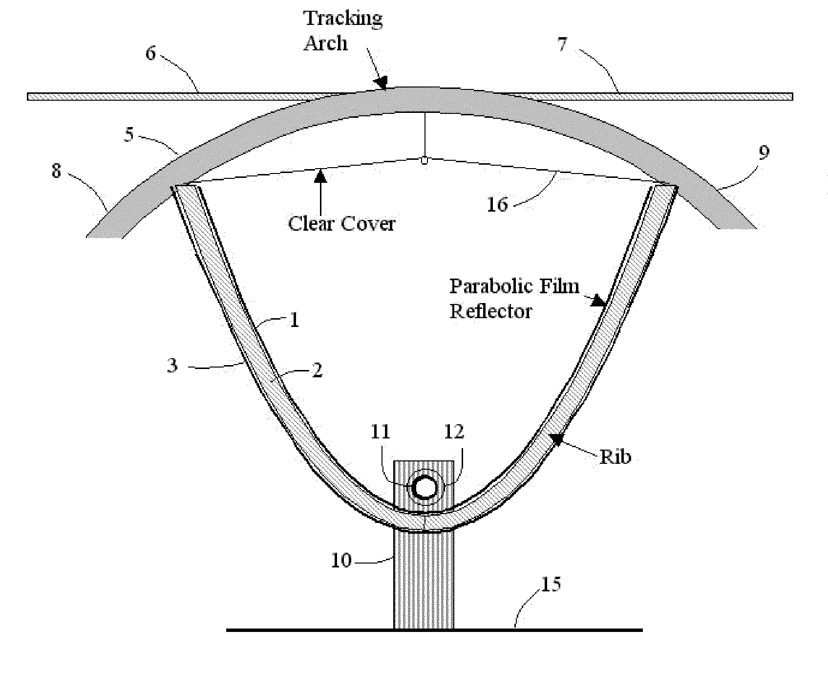 High leverage trough solar collector