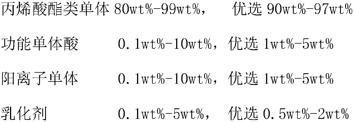 Anionic acrylic emulsion containing cationic monomer and preparation method of emulsion