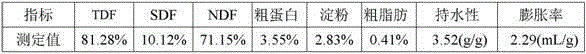 Preparation method for wheat bran dietary fiber