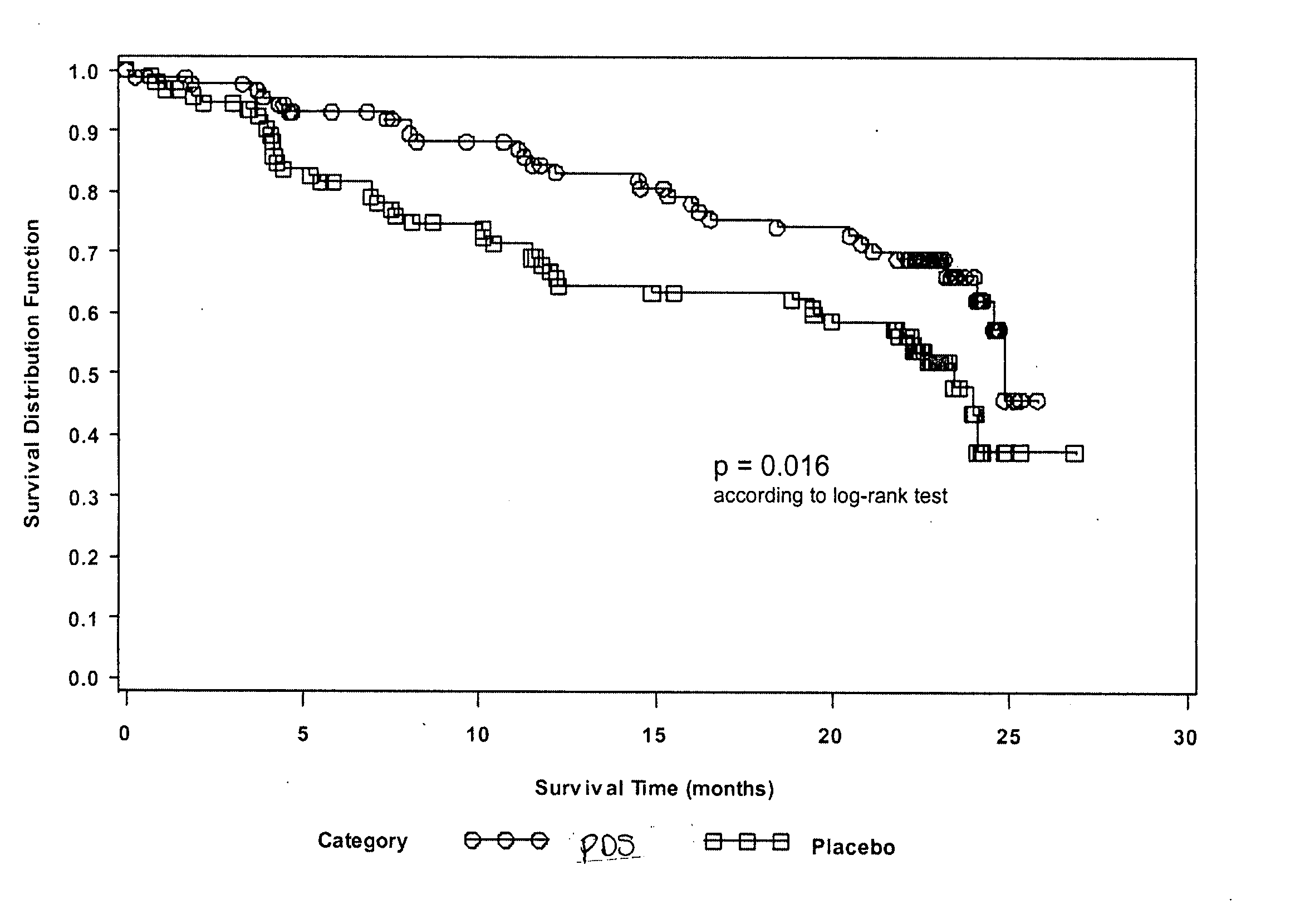 Formulations and methods for treating amyloidosis