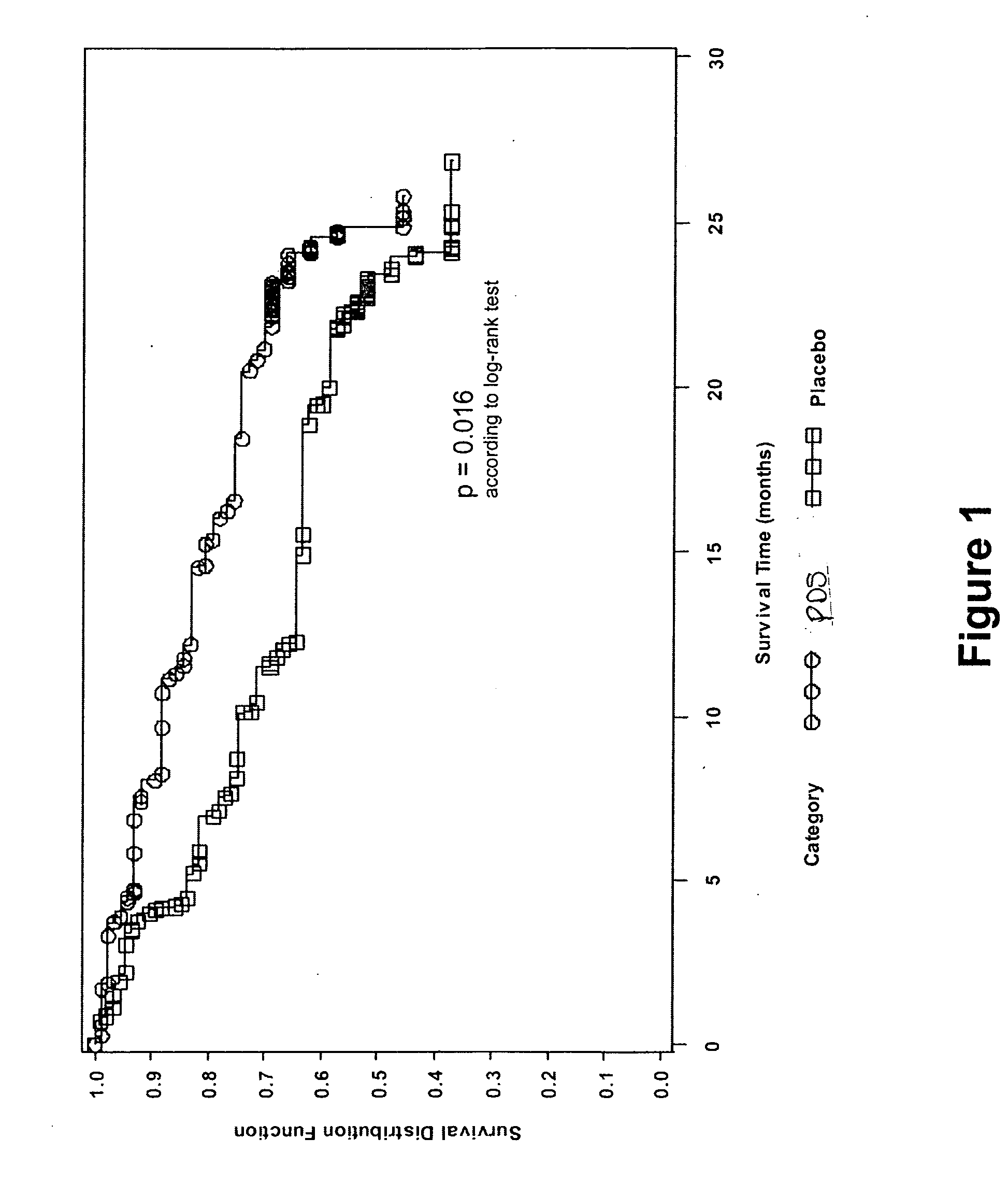 Formulations and methods for treating amyloidosis