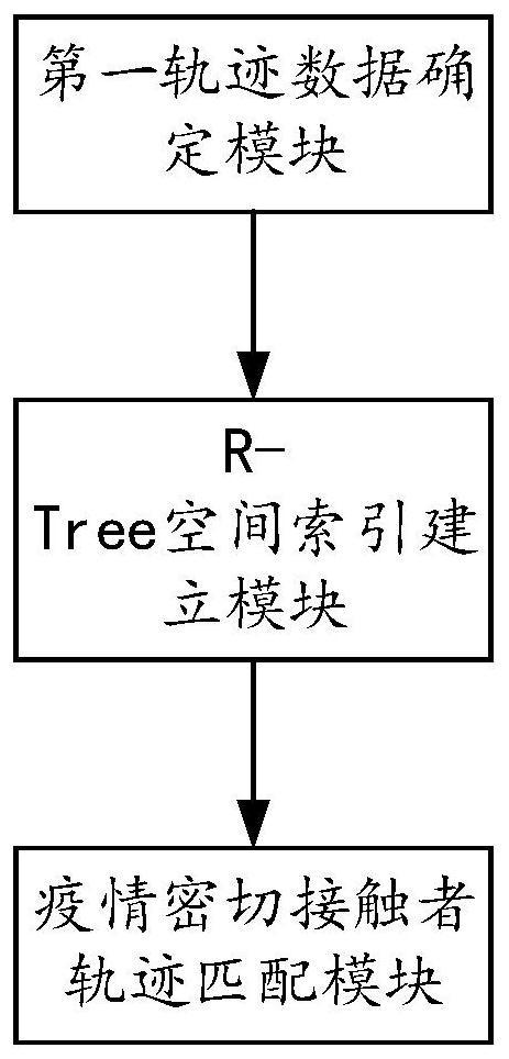 Epidemic situation close contact person trajectory determination method, system and device and storage medium