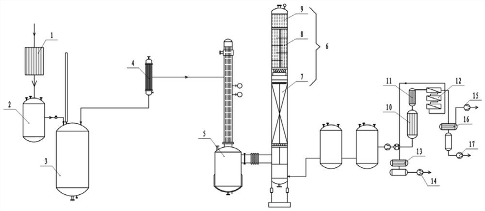 Chemical synthesis pharmaceutical wastewater solvent recovery method and device