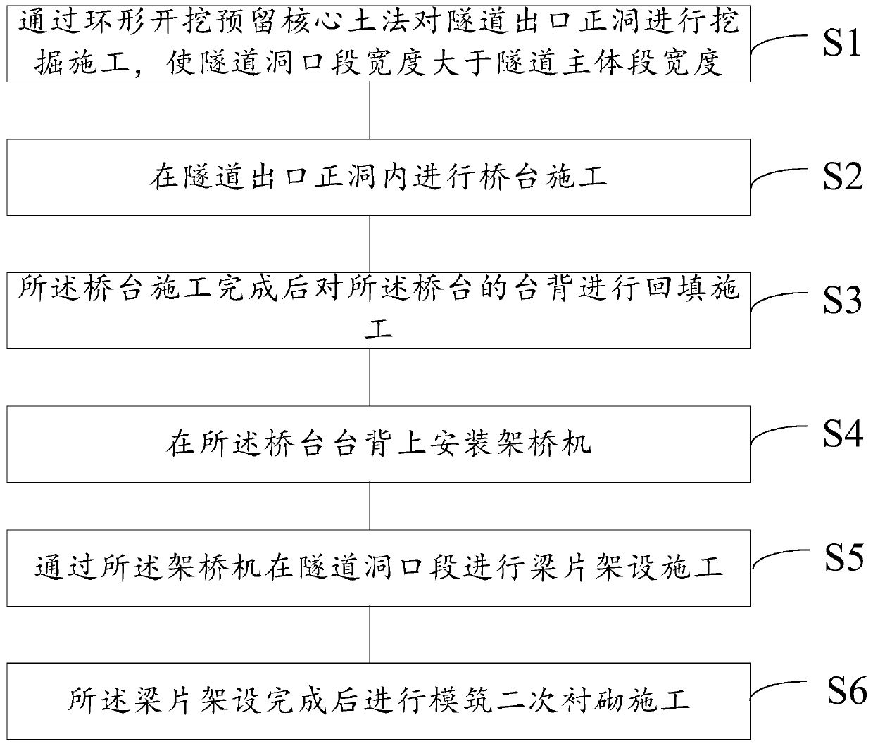 Bridge-tunnel joint tunnel broadening structure and bridging construction method