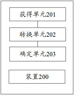 Delegated proof of stake DPoS consensus method and device, electronic equipment and storage medium